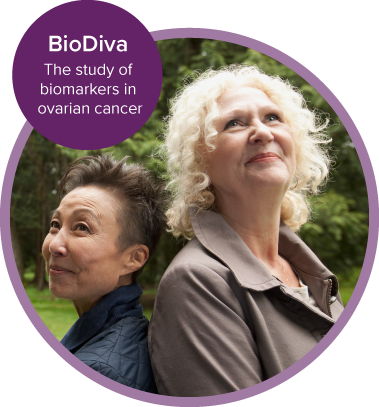 BioDiva: The study of biomarkers in ovarian cancer